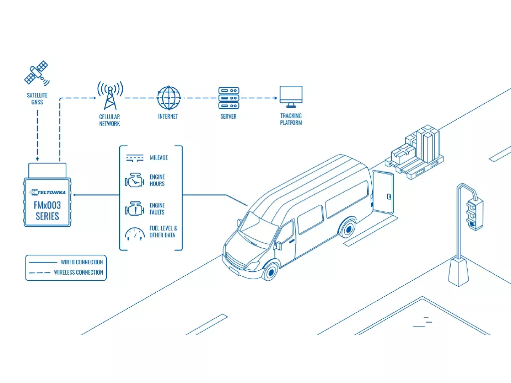 Teltonika FMB001 – OBDII GPS-трекер для контроля транспорта