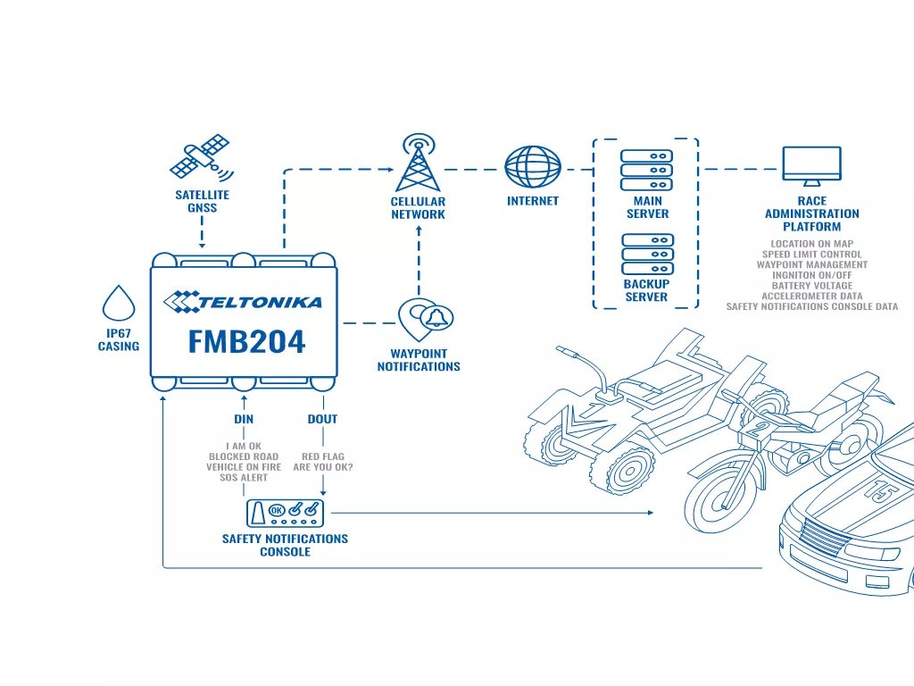 Teltonika FMB204 – Влагозащищённый GPS-трекер с аккумулятором