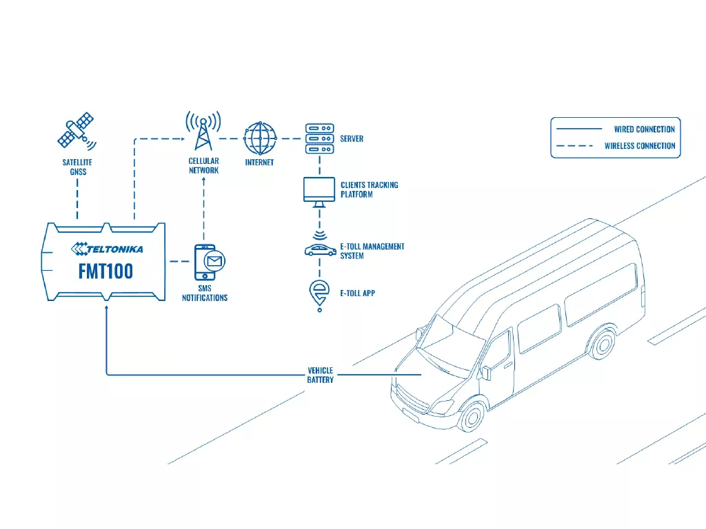 Teltonika FMT100 – GPS-трекер с подключением к аккумулятору