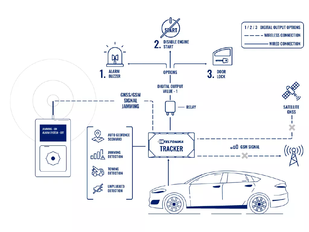 Teltonika FMB 020 – Компактный OBDII GPS-трекер