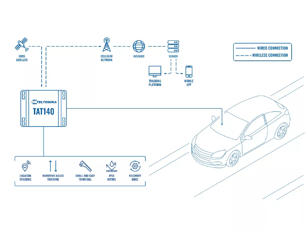 Teltonika TAT140 – Автономный GPS-трекер с защитой IP68